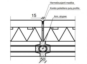 Tradicinis gelzbetoniniu ploksciu sujungimas Denia Solutions